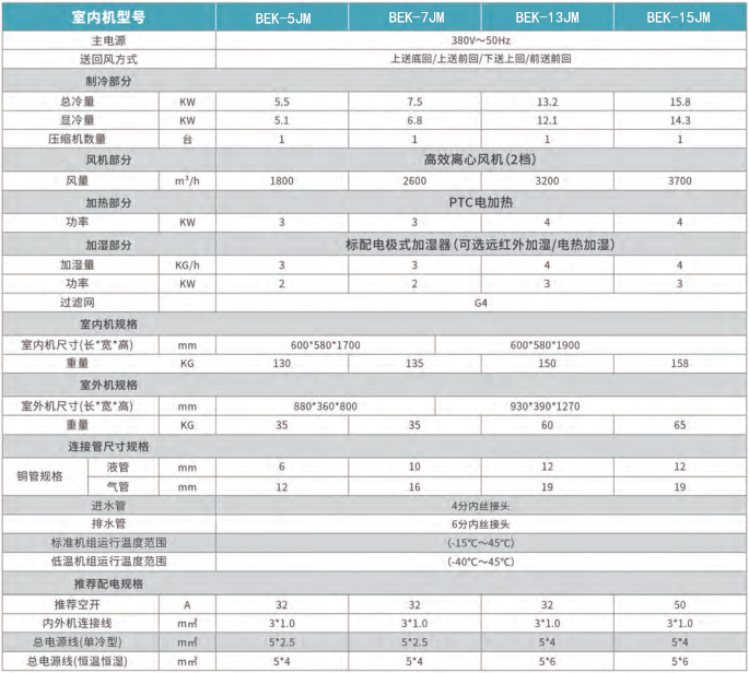 小型機(jī)房空調(diào)參數(shù)