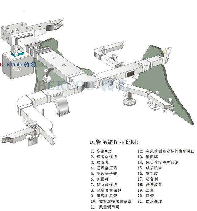 空調(diào)風(fēng)系統(tǒng)設(shè)計.jpg