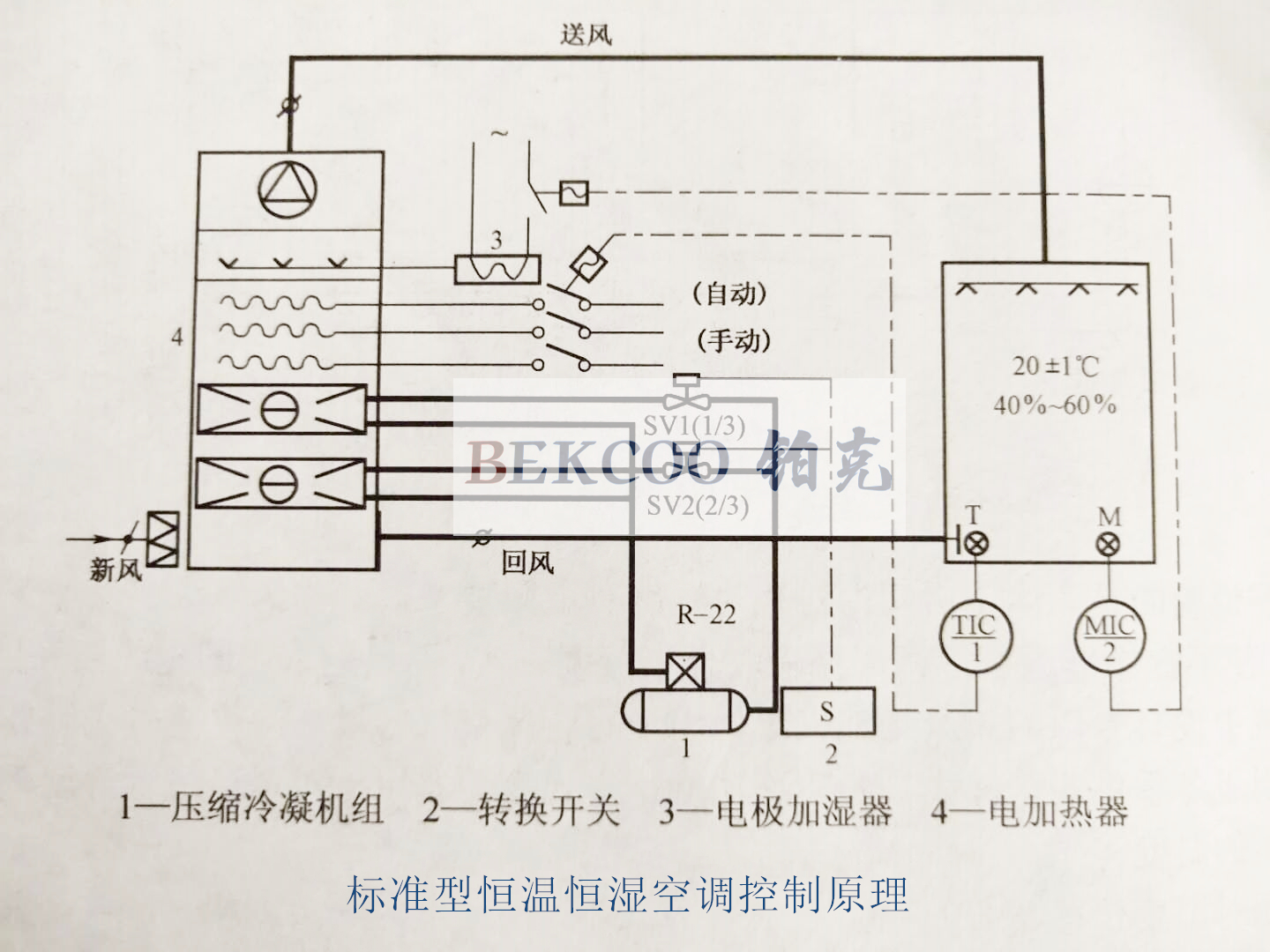 標準型恒溫恒濕空調(diào)機組控制原理.jpg