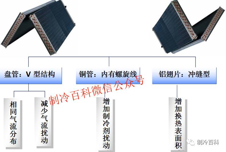 精密空調(diào)冷凝器.jpg