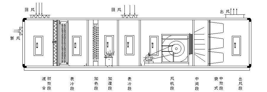 二次回風組合式恒溫恒濕空調