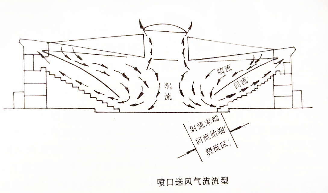 空調(diào)工程噴口送風(fēng)