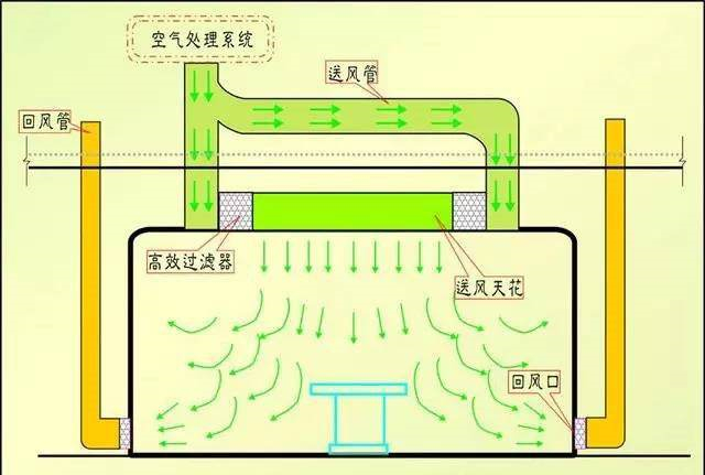 恒溫恒濕工程風系統(tǒng)設計