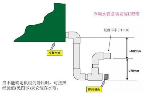 冷凝水管存水彎怎么設(shè)置