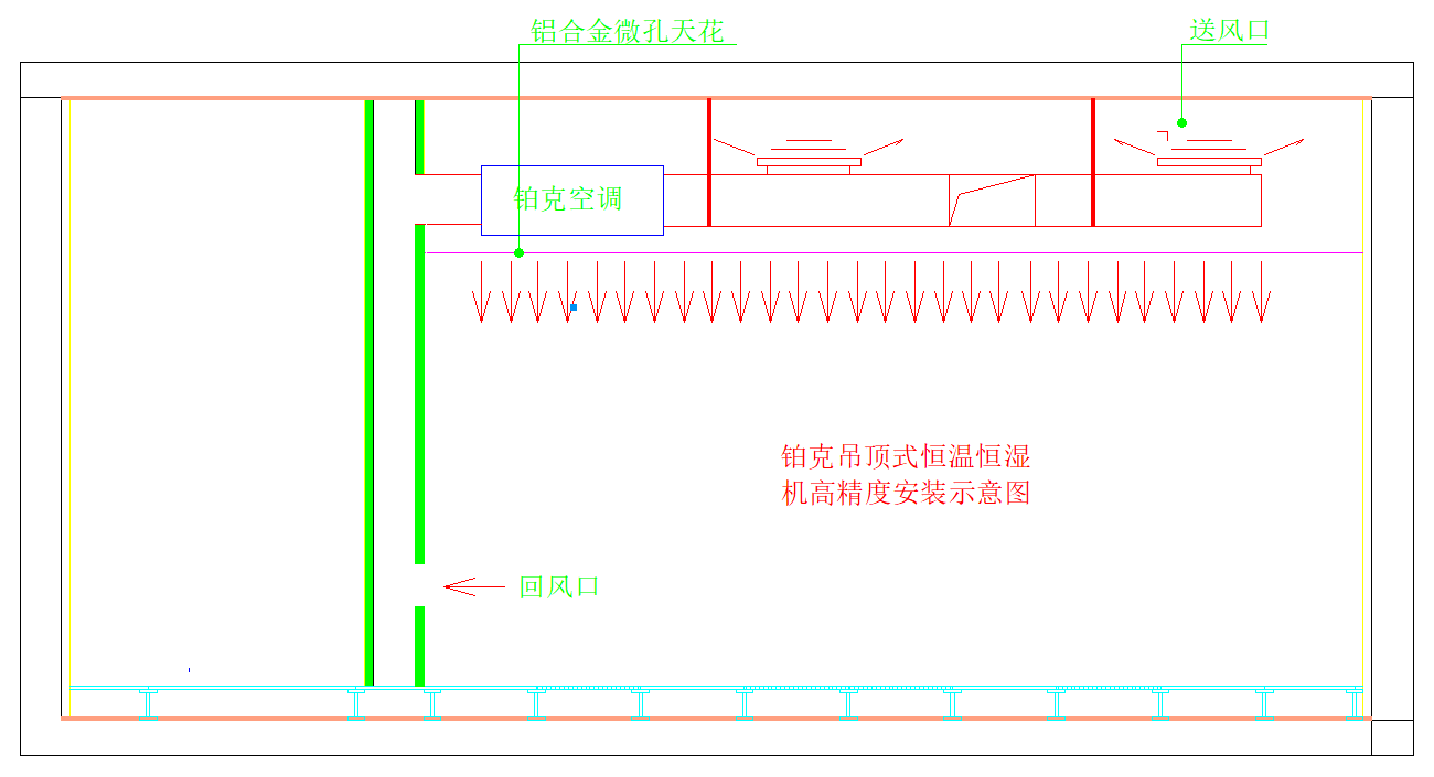 實(shí)驗(yàn)室恒溫恒濕空調(diào)系統(tǒng)氣流方式